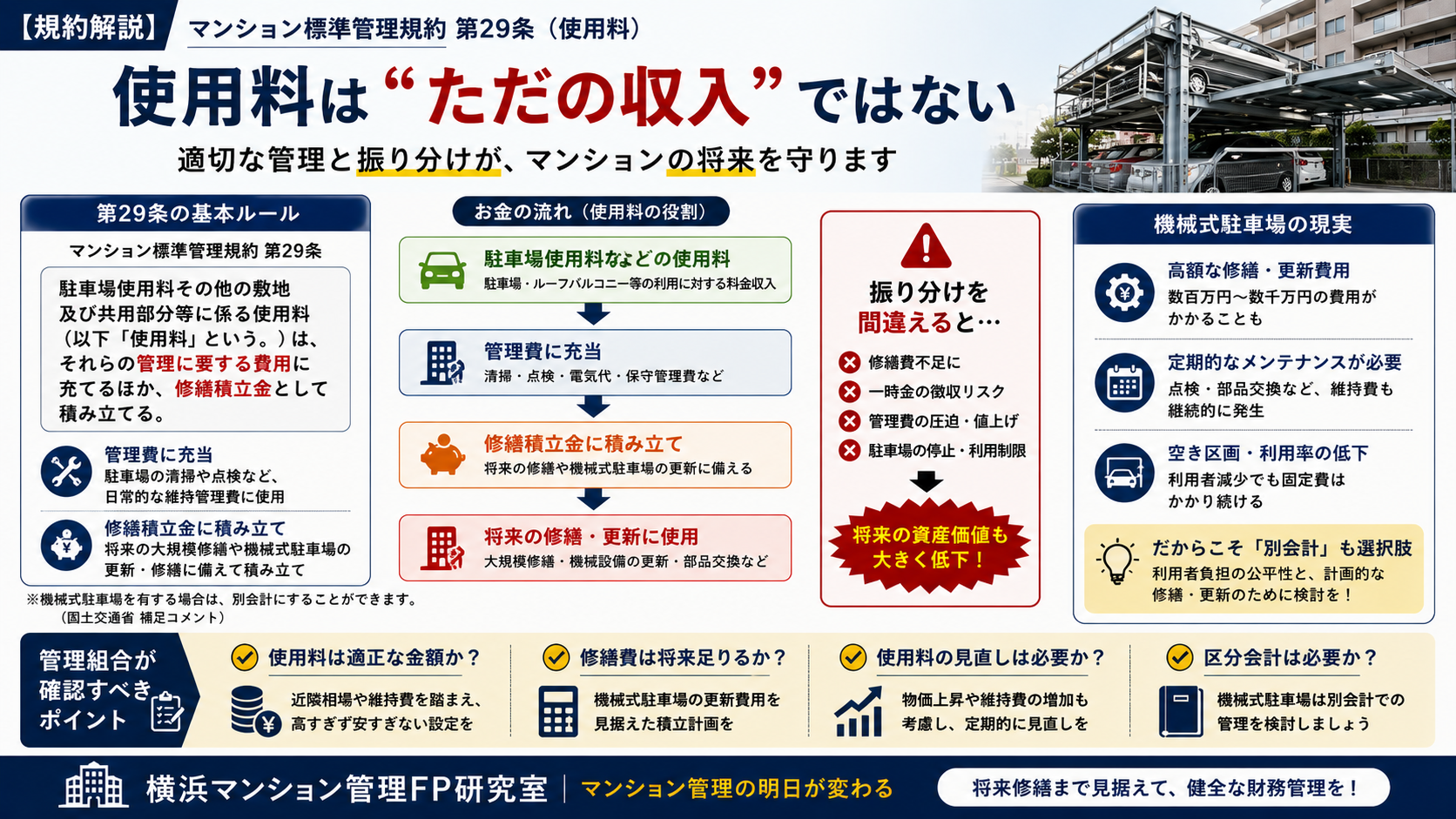 規約解説】マンション標準管理規約第29条（使用料）を解説！管理費