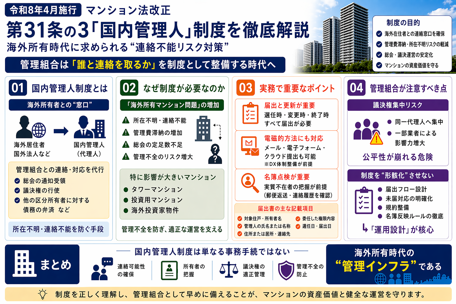 令和8年4月マンション法改正】第31条の3「国内管理人」制度を徹底解説